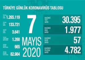 Bakan Koca Yeni Verileri  Açıkladı