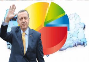 Metropol den Erdoğan Anketi