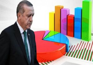  Erdoğan ın Görev Onayı Yüzde 50,6