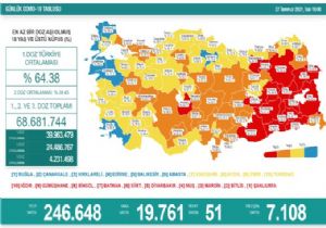 Flaş.. Vaka Sayısı 20 Bin e Dayandı