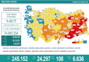 108 Vefat, 24 Bin 297 Yeni Vaka 