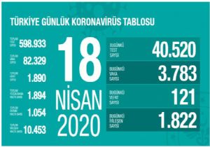 BakanKoca::Vaka Sayısında Düşüş Var