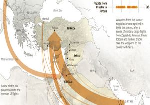 CIA VE TÜRKİYE KOORDİNE EDİYOR