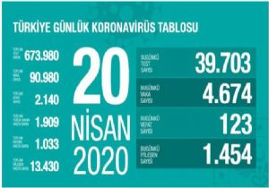 Bakan Koca Vaka ve ÖlümSayısını Açıkladı