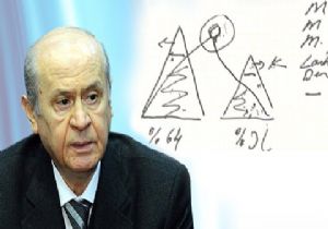 İŞTE BAHÇELİ NİN KÖŞK FORMULÜ!