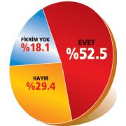 KÜRTLERDEN KÜRTLERE ŞOK CEVAP