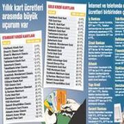 BANKALAR NE KADAR KESİYOR?İŞTE O LİSTE 