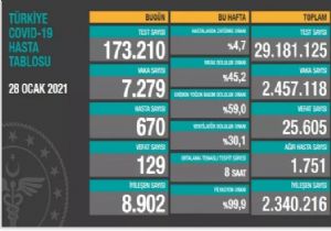 Yeni Vaka Sayısında Son Durum