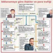  PARALAR KOLONLANAN ŞİRKETLERLE AKTARILDI 