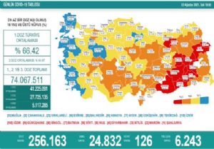 Günlük Vaka Dayısı 25 Bin e Dayandı