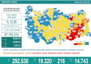 Bir Günde 216 Can Kaybı