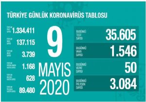 Flaş...Bakan Koca Son Verileri Açıkladı