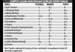 İŞTE İSTANBULU YAKAN NOTLAR!